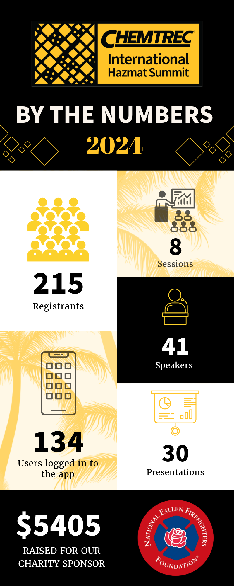 CIHS 2024 by the Numbers