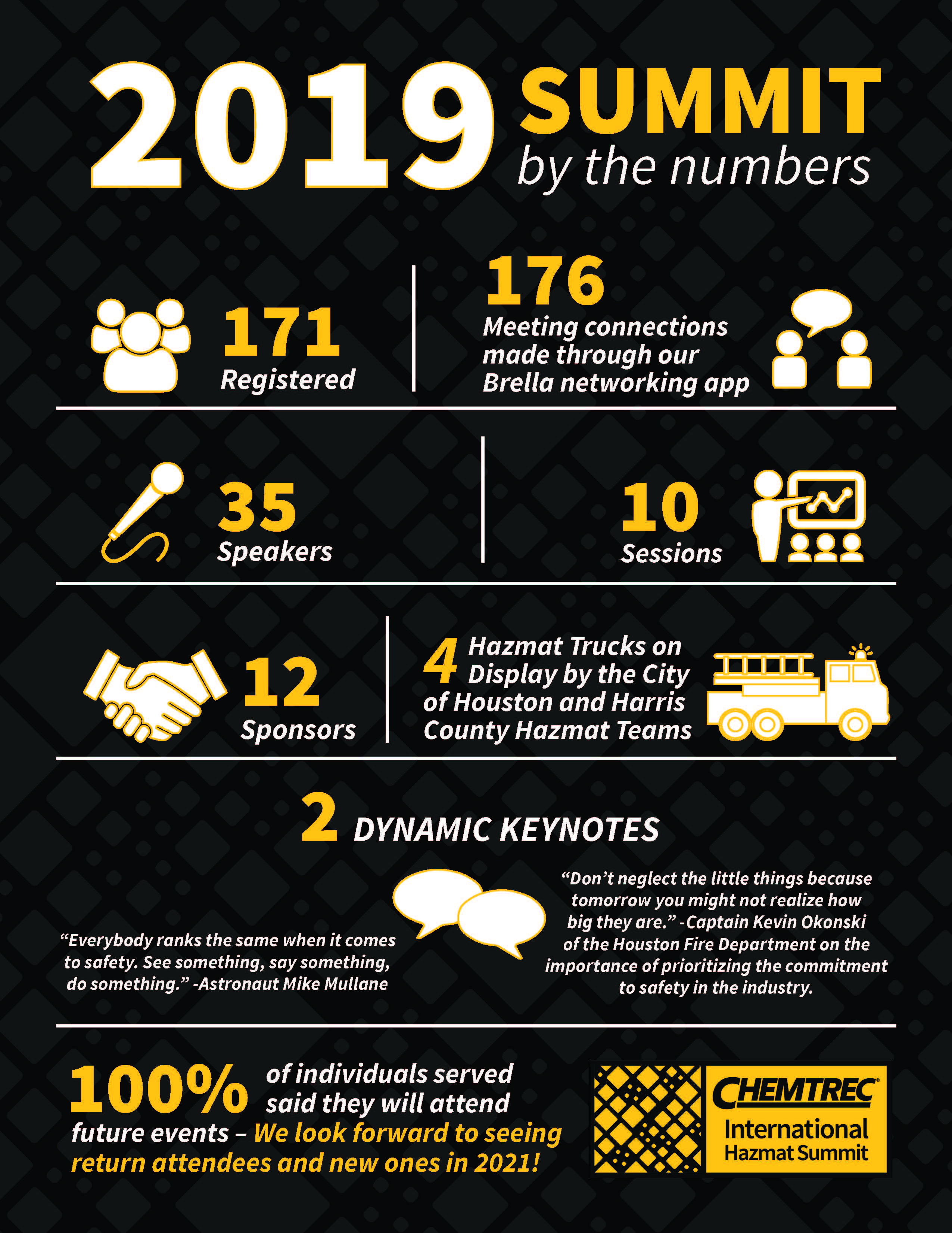 CIHS 2019 by the Numbers